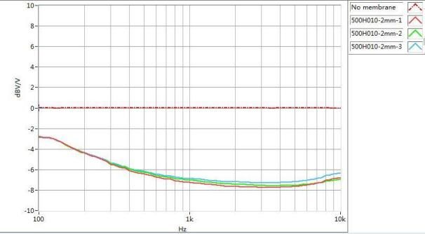 Transmission Loss Curve6